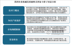 从农田产物收割和加工