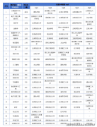 <strong>好比正在生物或化学学科方面有劣势</strong>