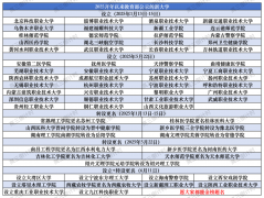 注部门内容来历于收集